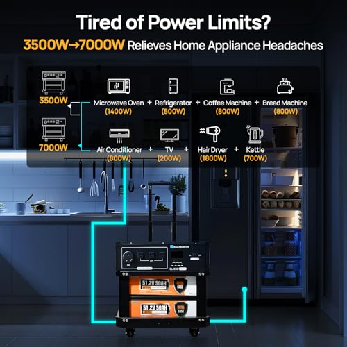 ECO-WORTHY 5120Wh Portable Power Station SL3500 with 4×200W Portable Solar Panels, 120V 3500W AC Output Camping Kit Emergency Backup Home Blackout RV