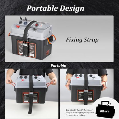 SUNAPEX Smart Battery Box 12V/24V Power Center - Multi Ports & Circuit Breaker for Trolling Motor, Marine,RV & Solar Panel (No Battery) - size: Smart battery box-Basic
